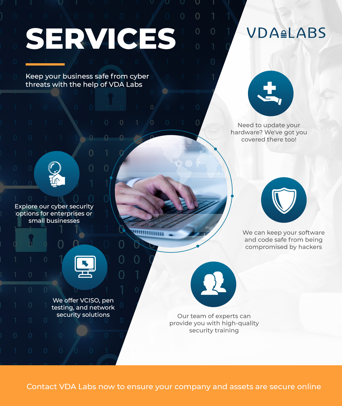 servicesinfographic